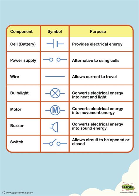 Symbols & functions of Common components of electrical circuits.